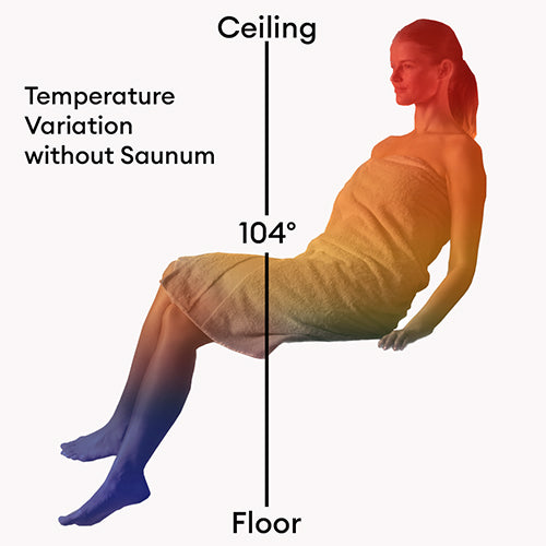 Saunum Air 7 Open Basket Wi-Fi Sauna Heater Package