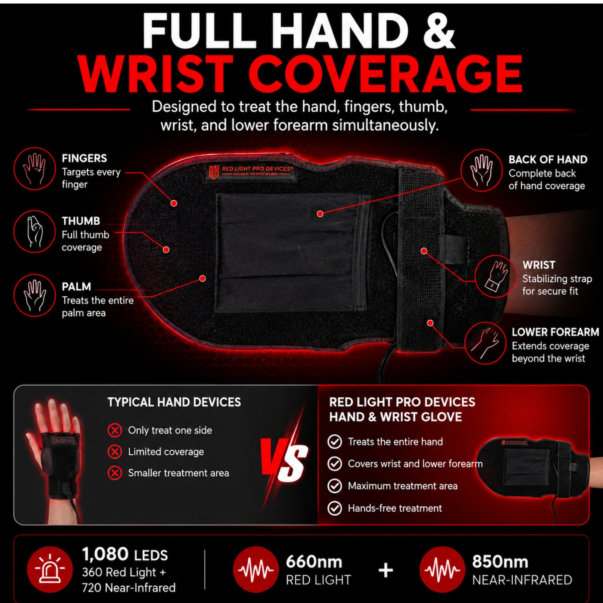 Red Light Therapy Hand & Wrist Glove 13.5" x 7.5"| 1080 High-Power LEDs + 12V Car Adapter