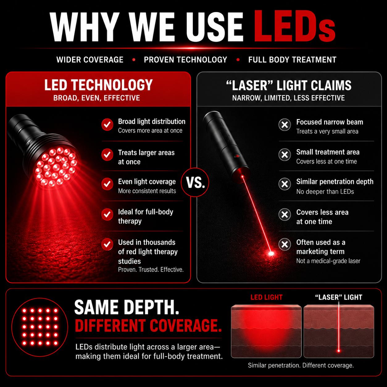 Red Light Pro Devices LED Torch