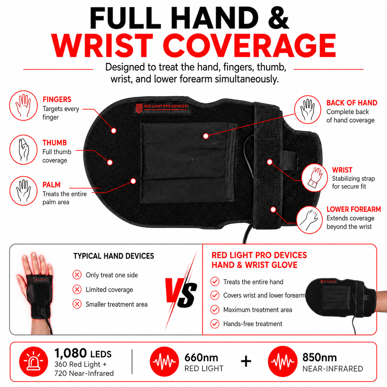 Red Light Therapy Hand & Wrist Glove 13.5" x 7.5"| 1080 High-Power LEDs + 12V Car Adapter