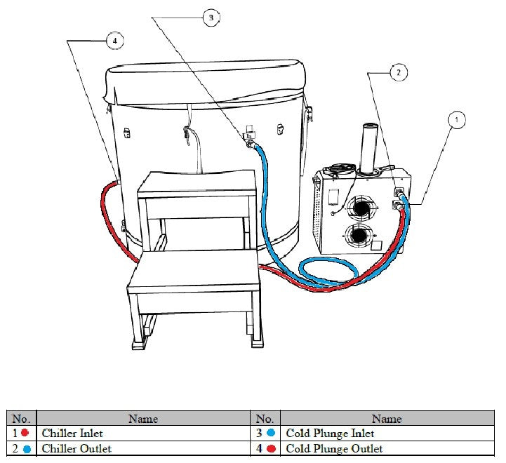 Dynamic Cold Therapy Barrel Cold Plunge