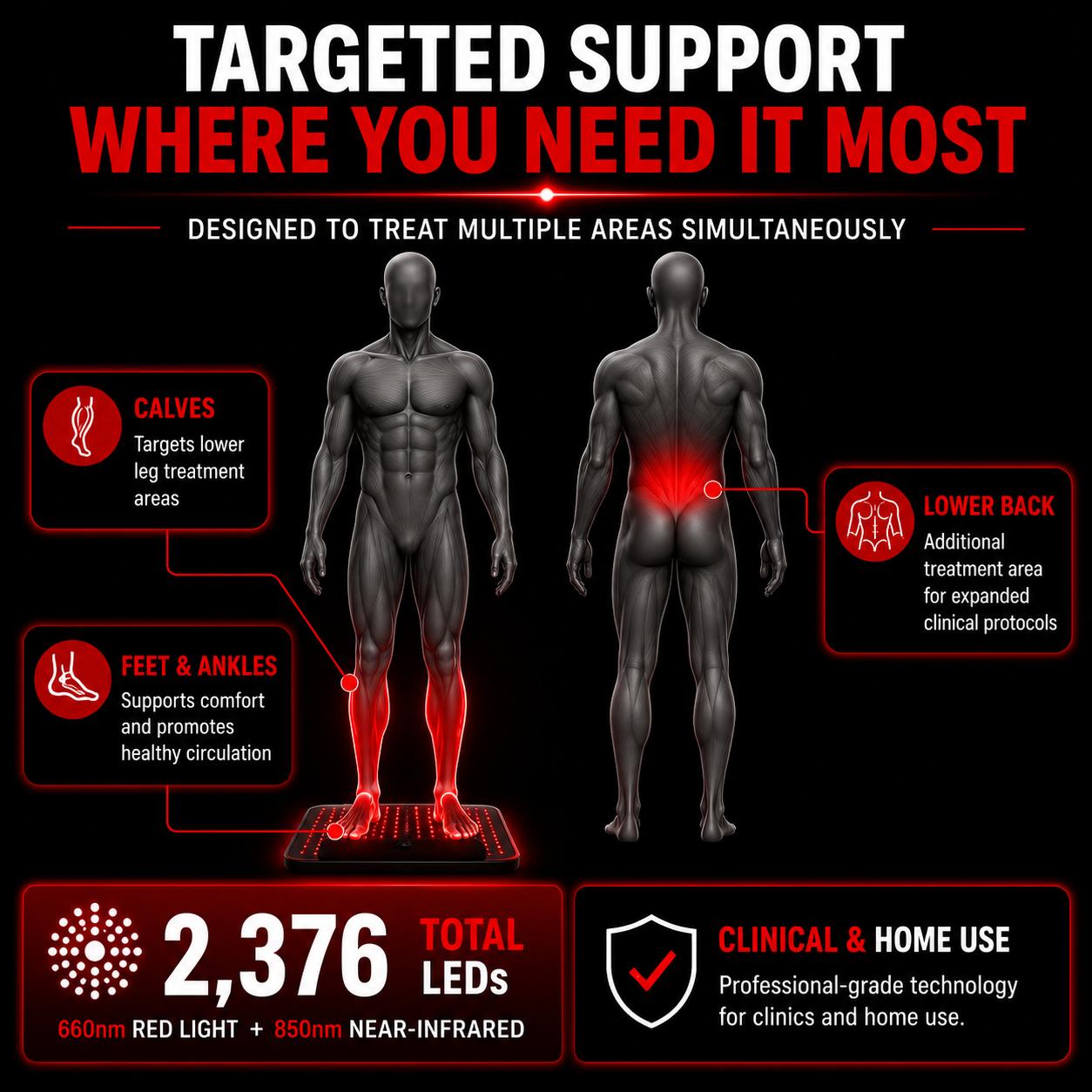 Red Light Neuropathy and Circulation Support System for Feet, Calves, Lower Back. Total LEDs: 3,456 in System