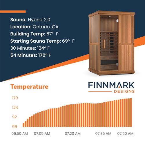 FD-2 Full-Spectrum Infrared Sauna
