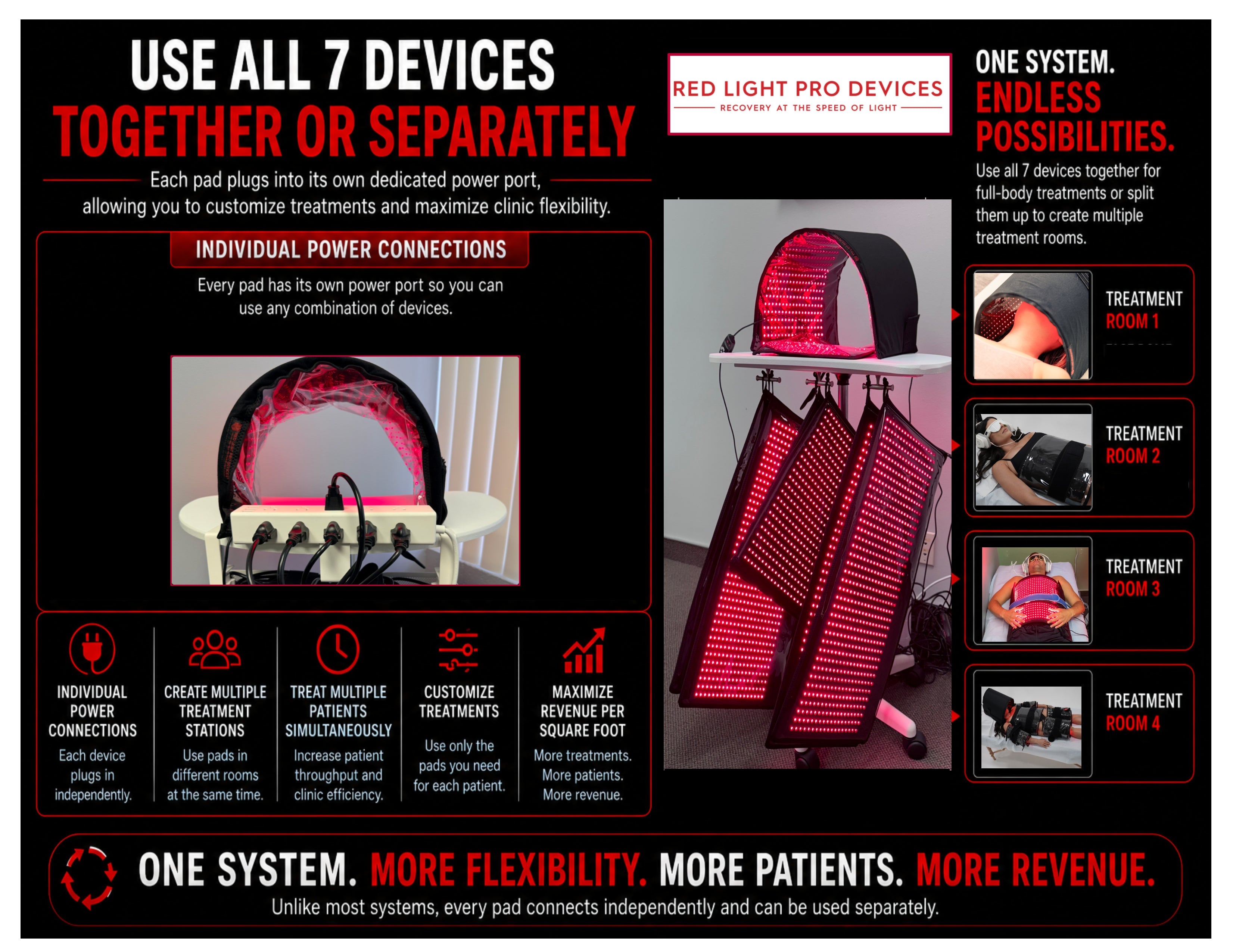Full Body Red Light Therapy System 12,546 LED's in System. Includes 4 Pads 11" X 27", 2 Pads 11' X 16", 1 Face Dome, 1 Chin Pad